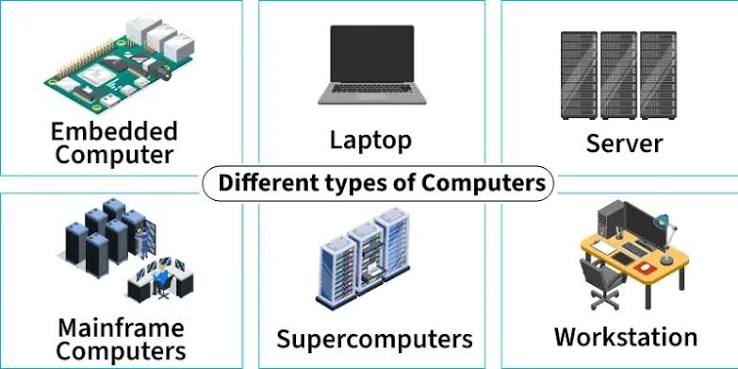 Computer Basics